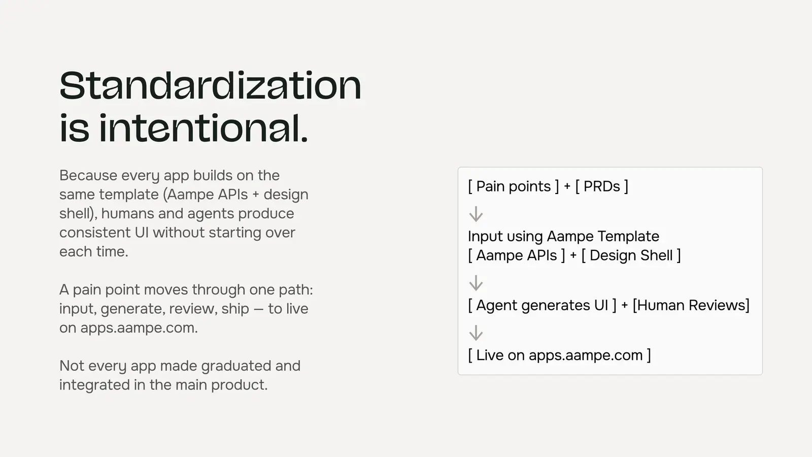 Standardization: one path from pain point to live app