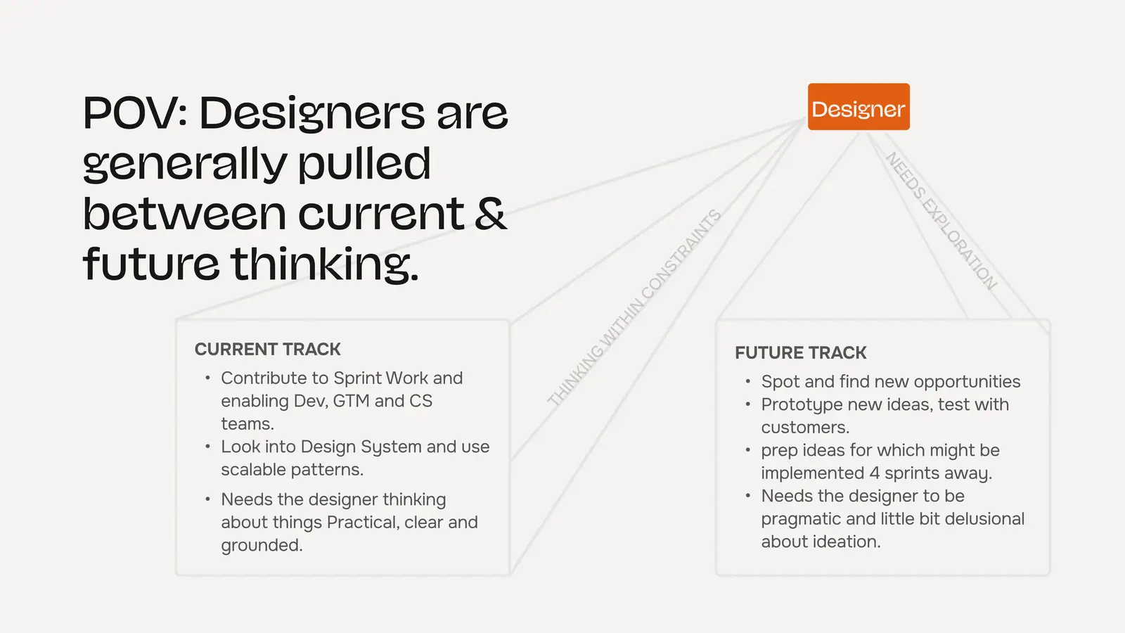 Designers pulled between current and future thinking