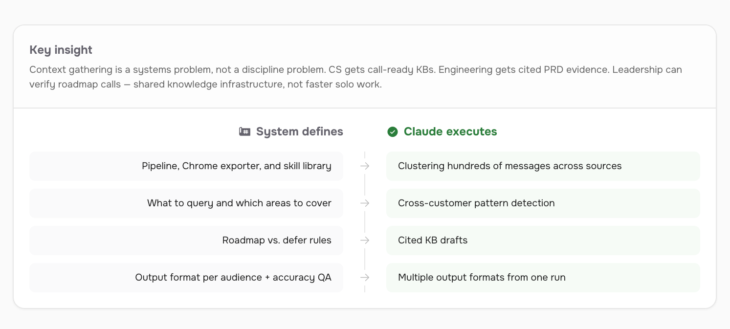 Chrome Slack export extension — structured JSON download via your own session