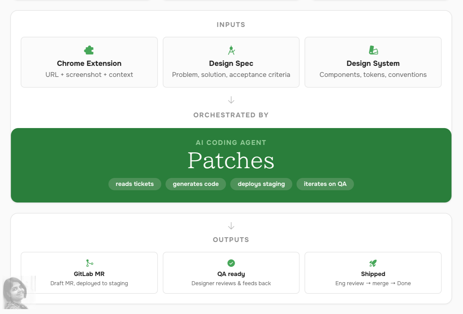Designing with an AI agent at Aampe — Patches workflow overview
