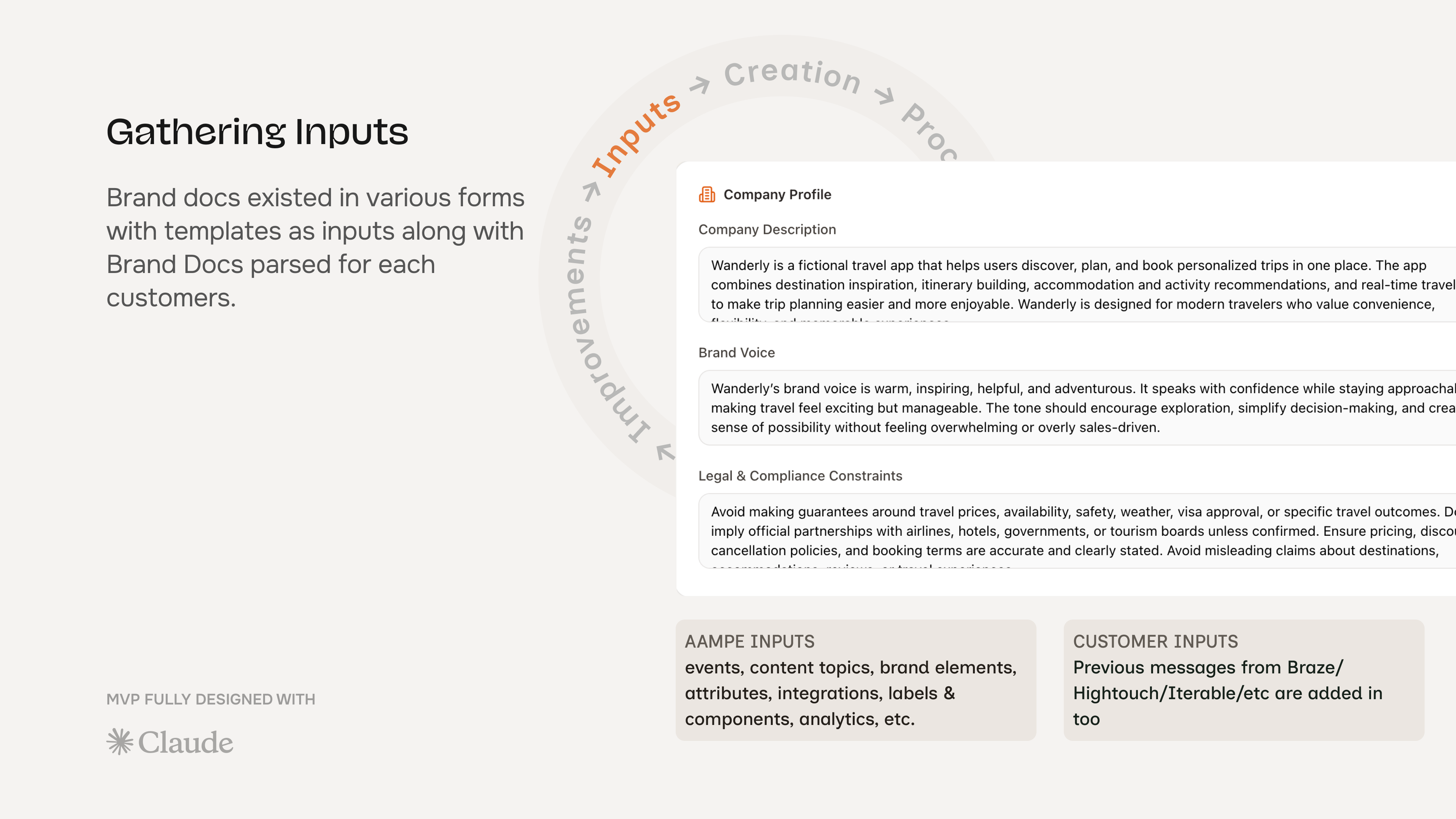 Campaign context and inputs that feed Relay and Prompt Shaper