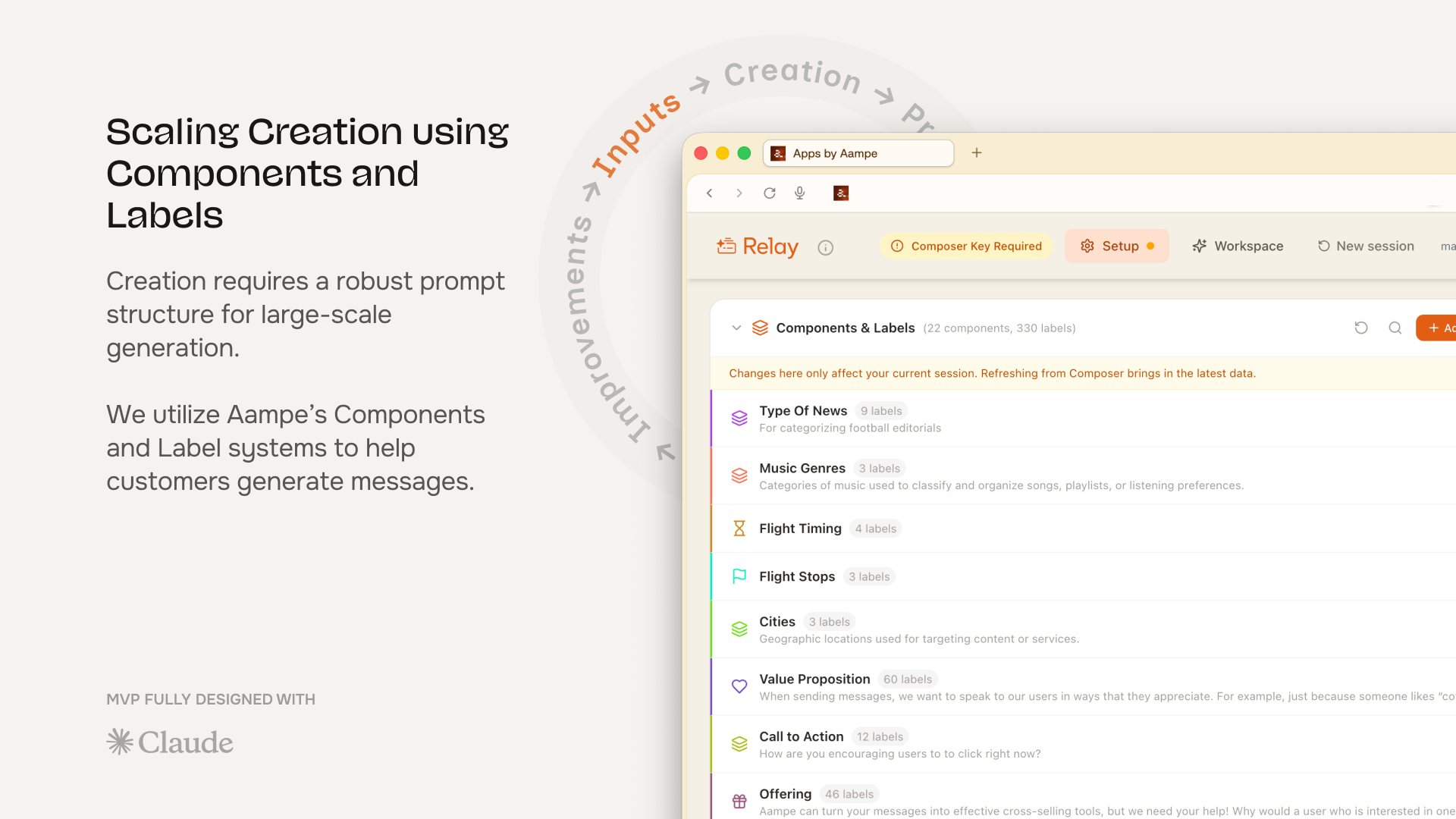 Component types and semantic labels on every push, email, and SMS line