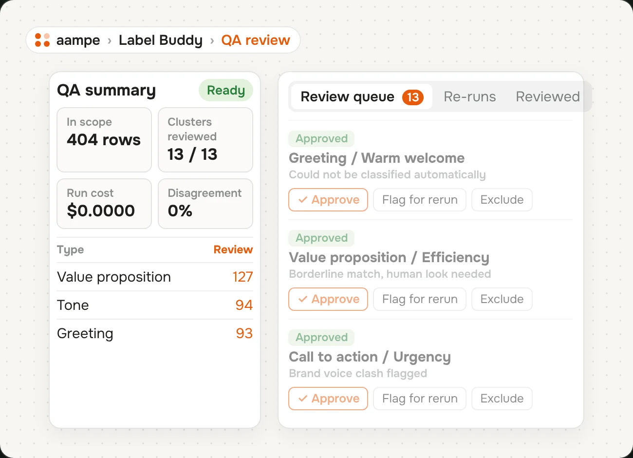 Label Buddy's QA review, with the review queue approved and the summary ready